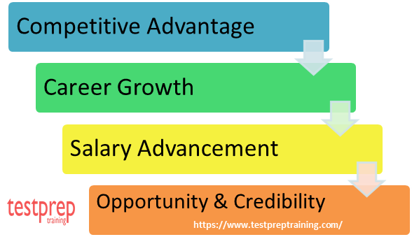 1Z0-1044-20 BENEFITS