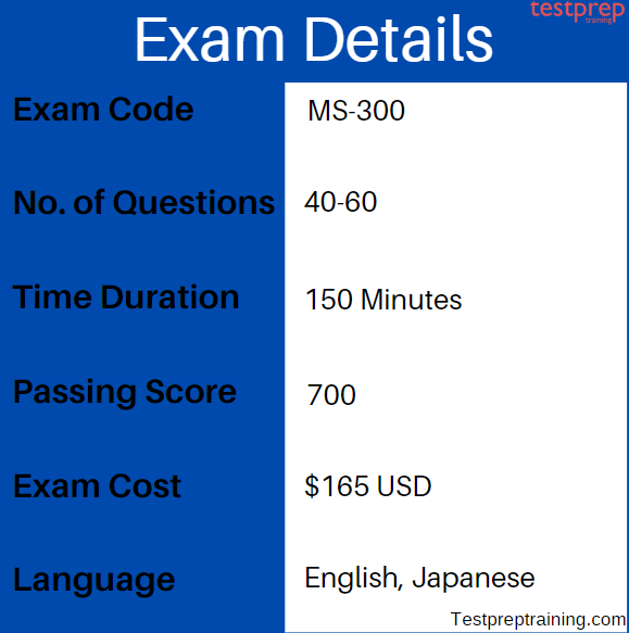MS-300 exam details