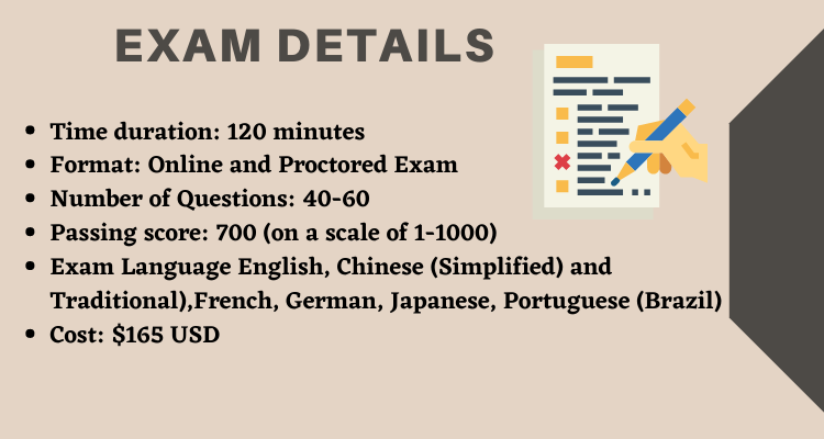 Programming in C# (70-483) EXAM DETAILS