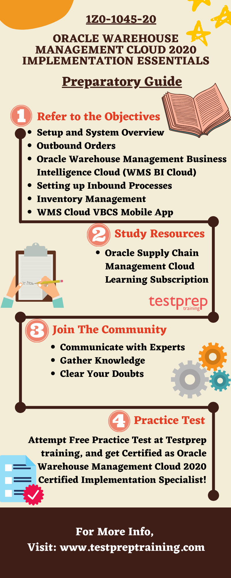 Oracle 1Z0-1045-20 preparatory guide