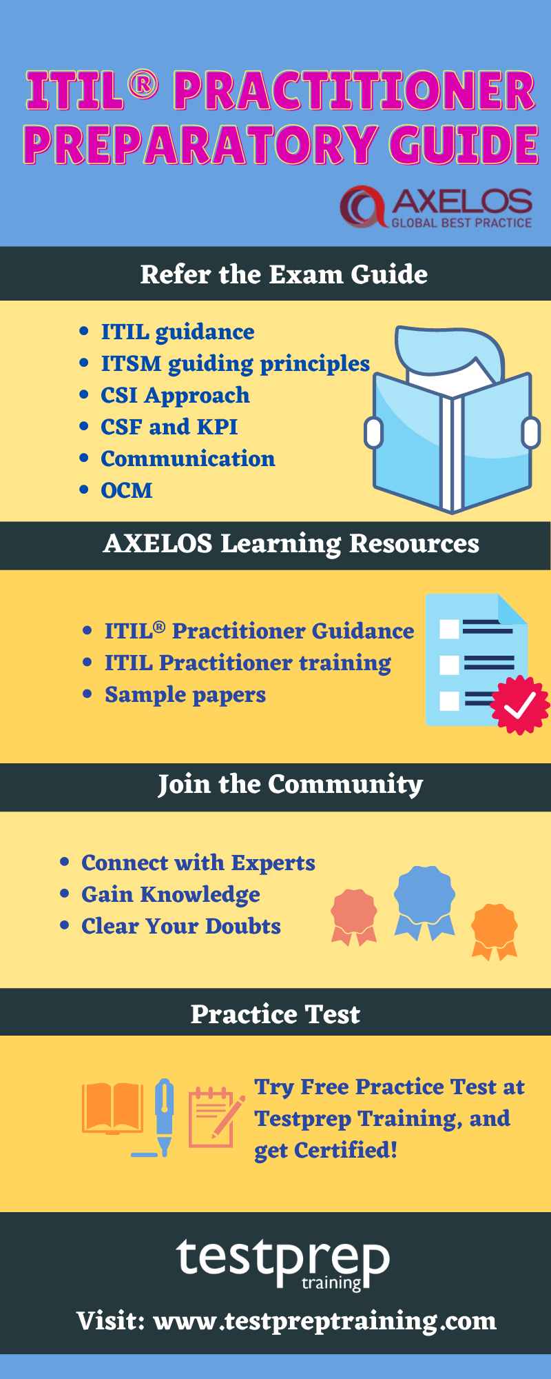 ITIL Practitioner Exam Preparatory Resources