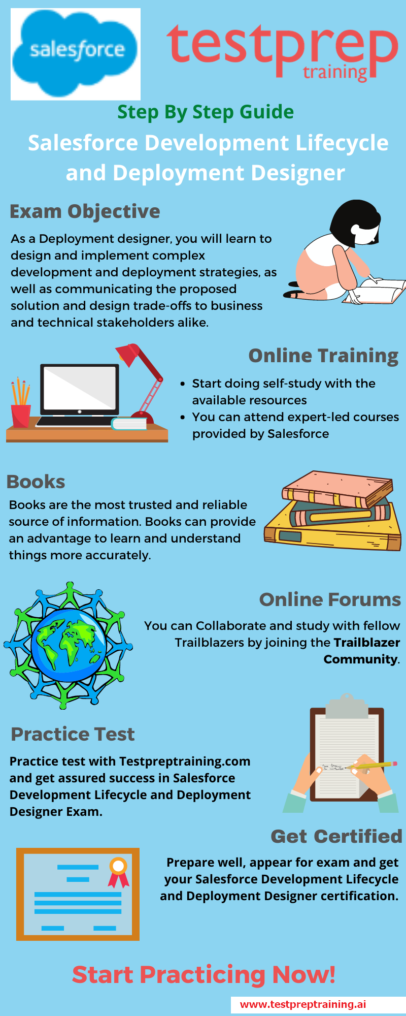 Salesforce Development Lifecycle and Deployment Designer exam Preparation Guide