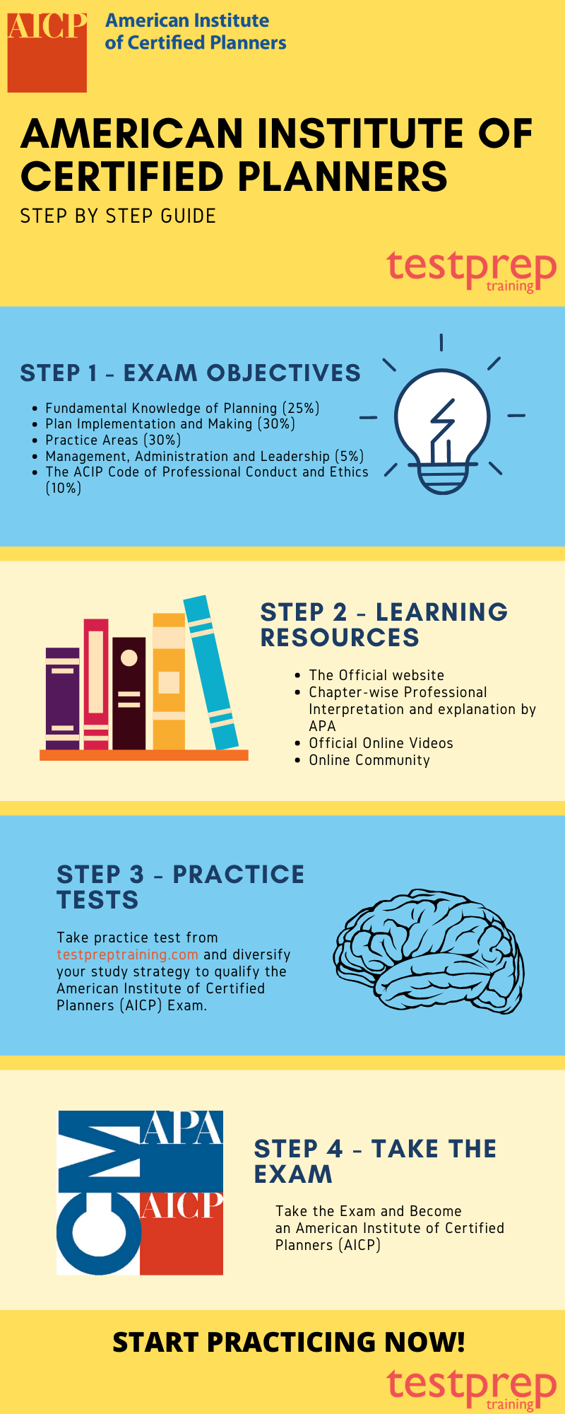 American Institute of Certified Planners (AICP) Preparation Guide