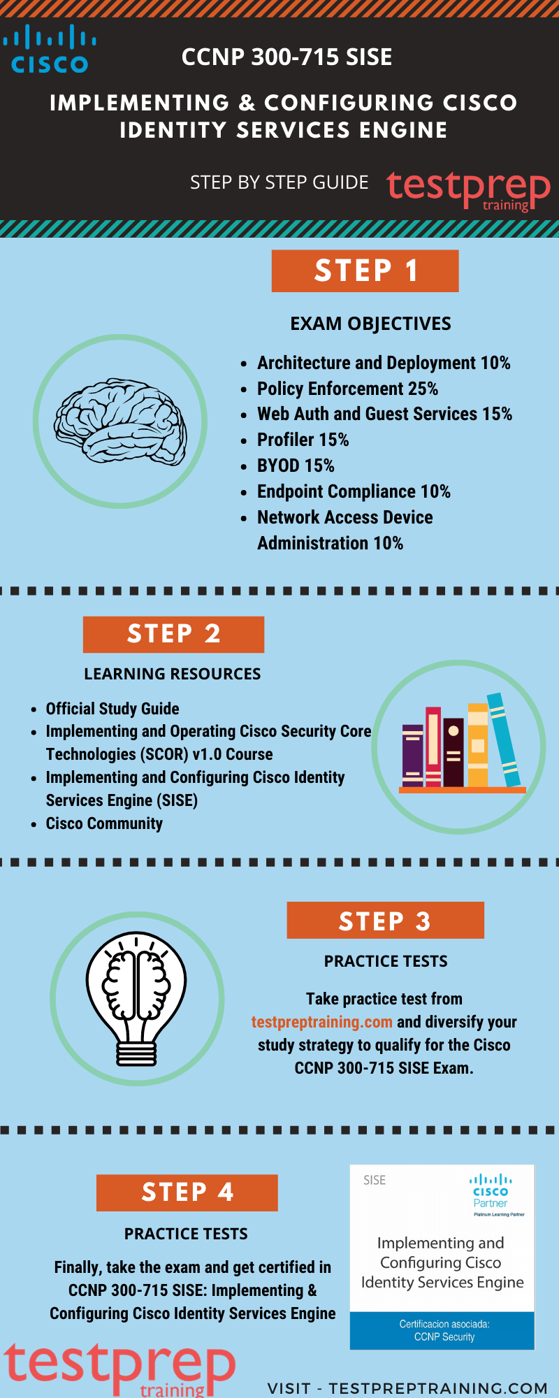 CCNP 300-715 SISE Preparation Guide