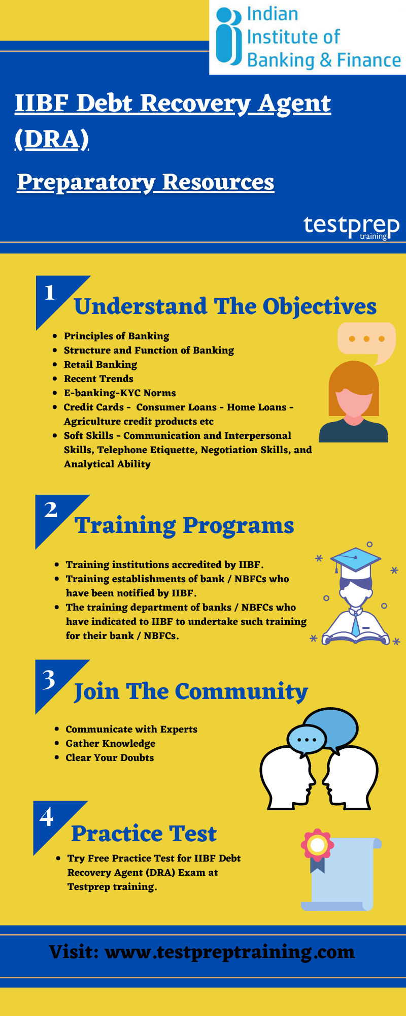 IIBF Debt Recovery Agent (DRA) preparatory guide