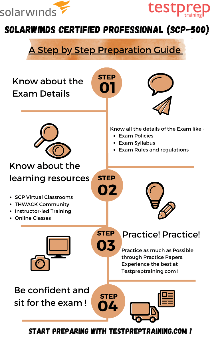 SolarWinds Certified Professional (SCP-500) study guide