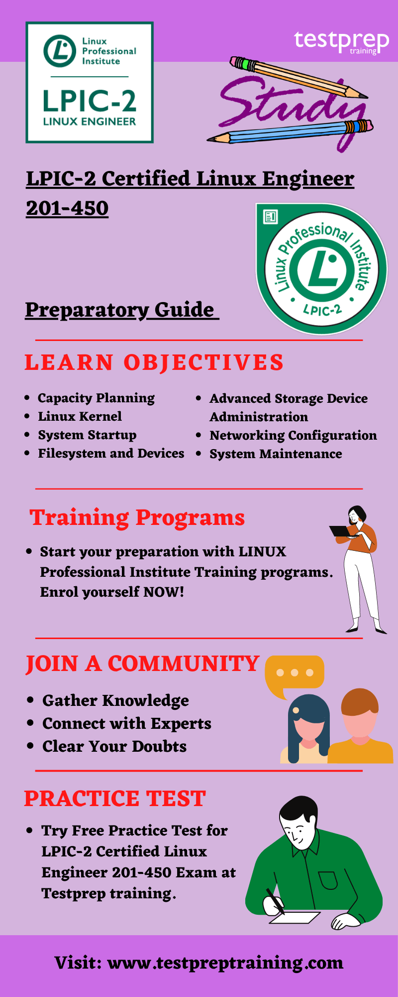 LPIC-2 Certified Linux Engineer 201-450 preparatory guide