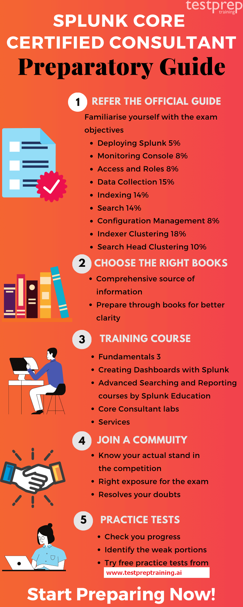 Splunk Core Certified Consultant preparatory guide