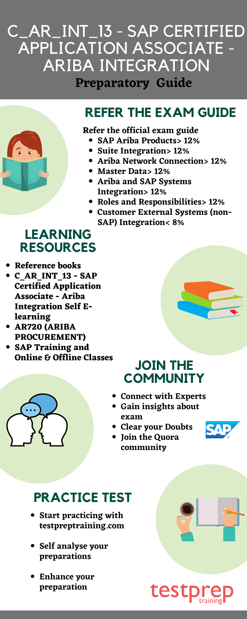 Preparatory Guide for C_AR_INT_13 - SAP Certified Application Associate - Ariba Integration