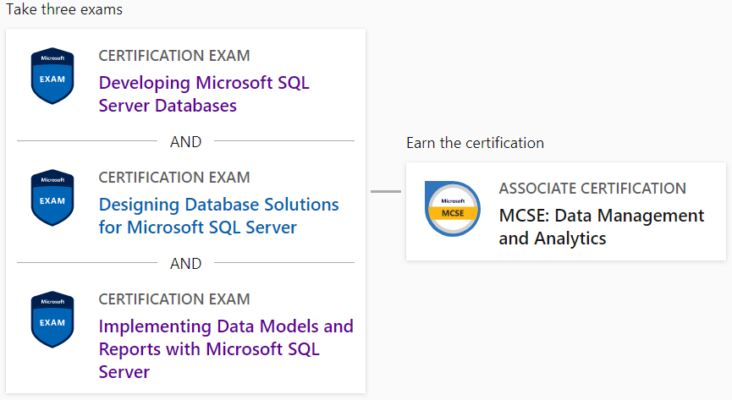 70-466 certification details