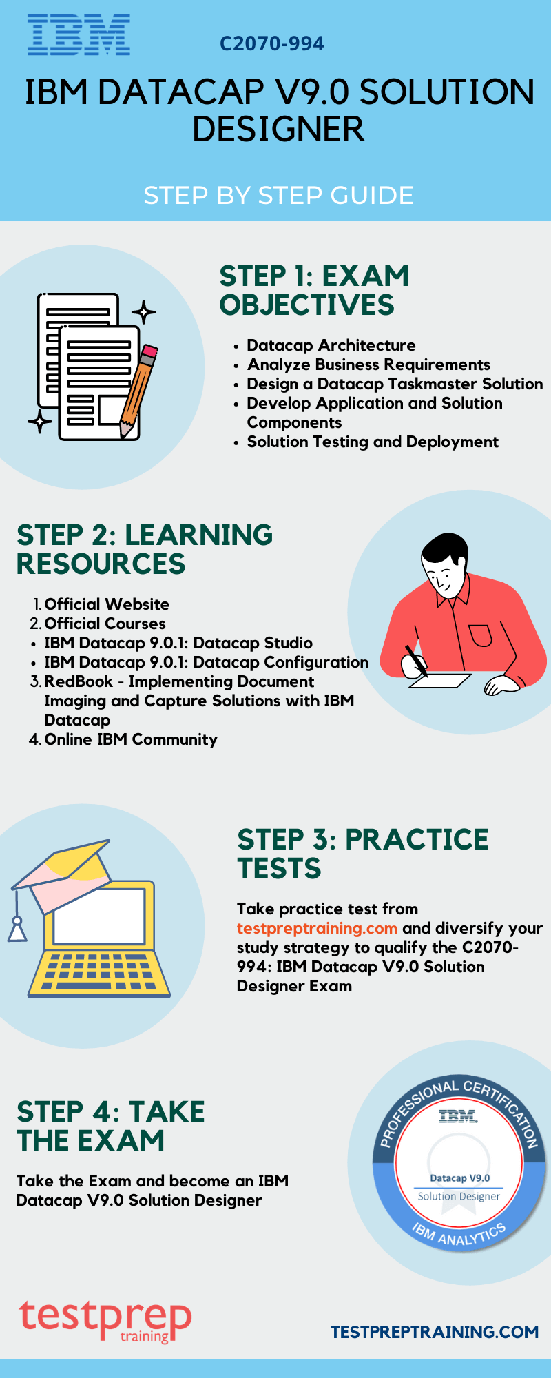 IBM: C2070-994 Preparation Guide