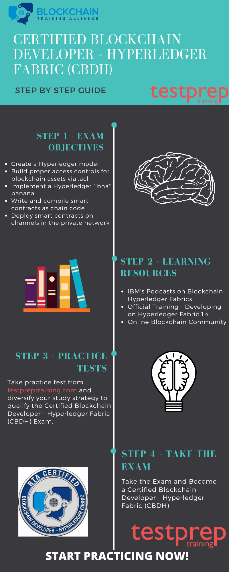 Certified Blockchain Developer - Hyperledger Fabric (CBDH) Preparation Guide
