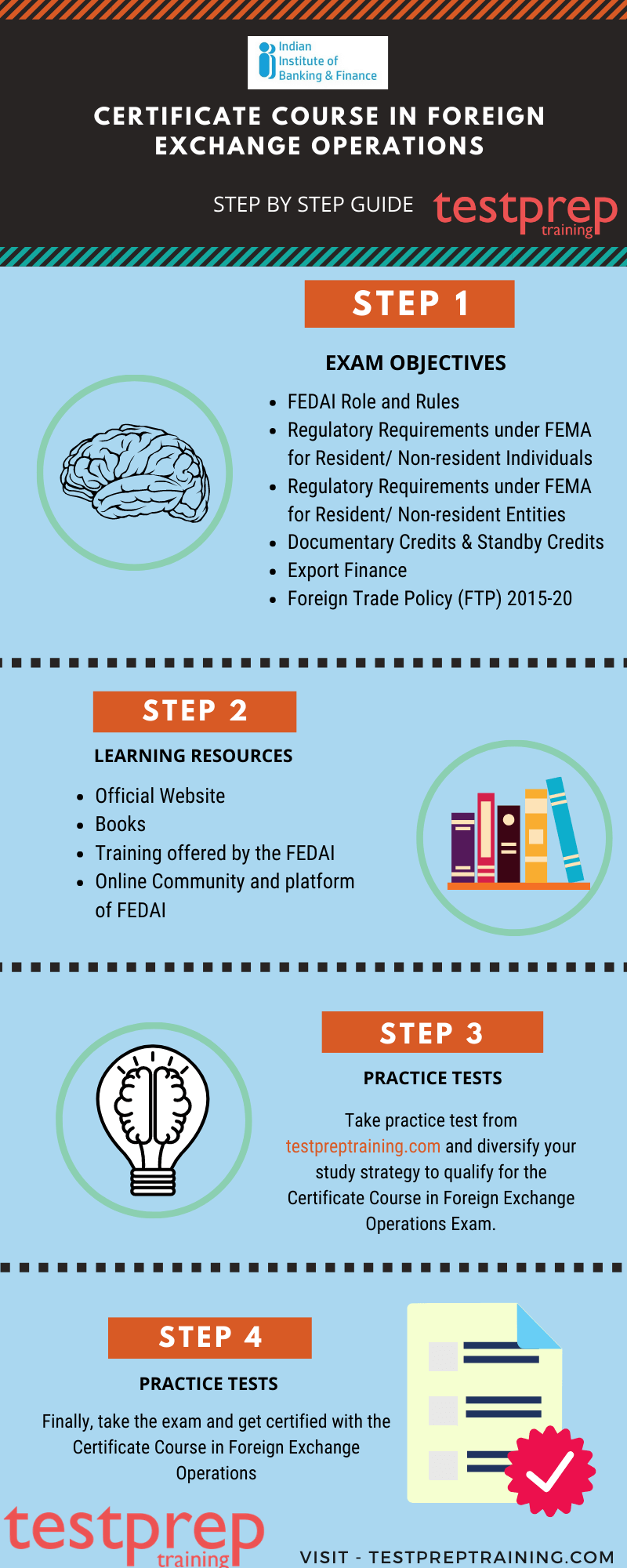 Certificate Course in Foreign Exchange Operations Preparation Guide