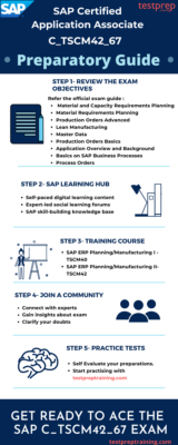C_TSCM42_67 preparatory guide