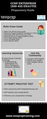 Preparatory Guide for CCNP Enterprise (300-435 ENAUTO)