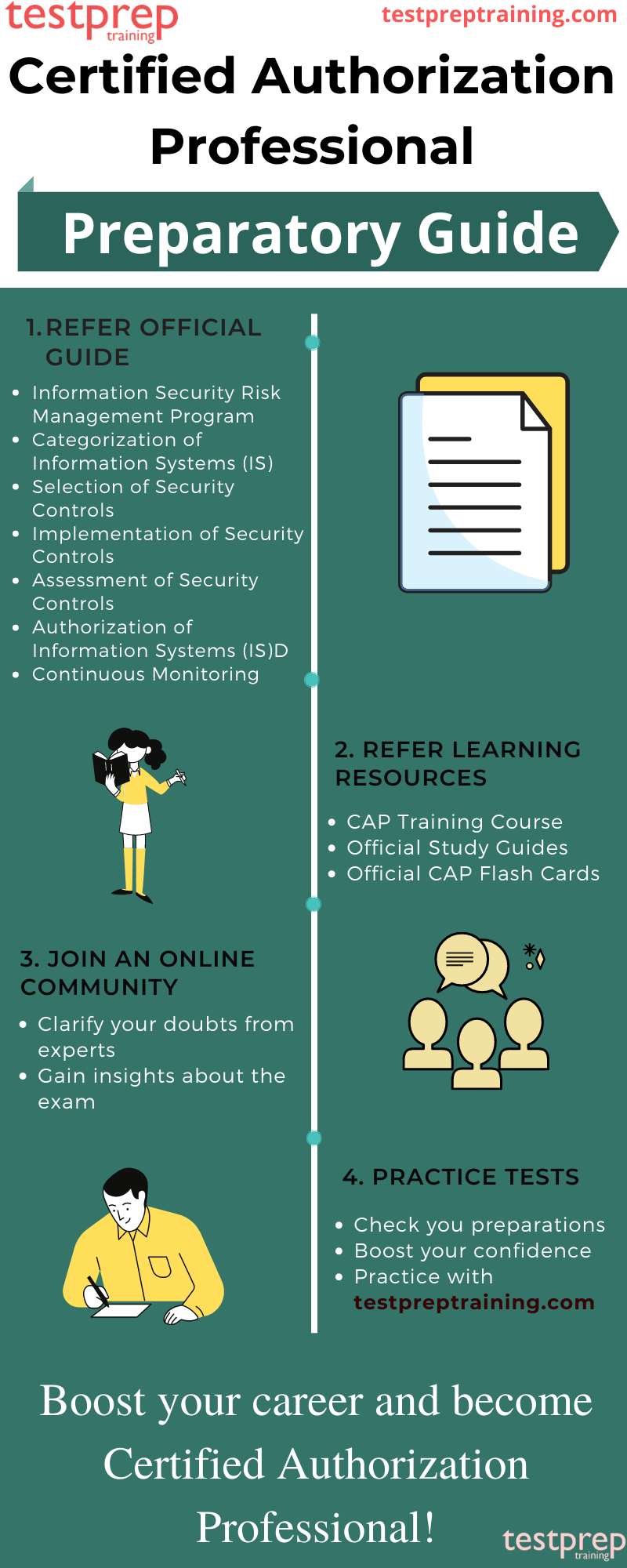CAP - Certified Authorization Professional - Testprep Training Tutorials