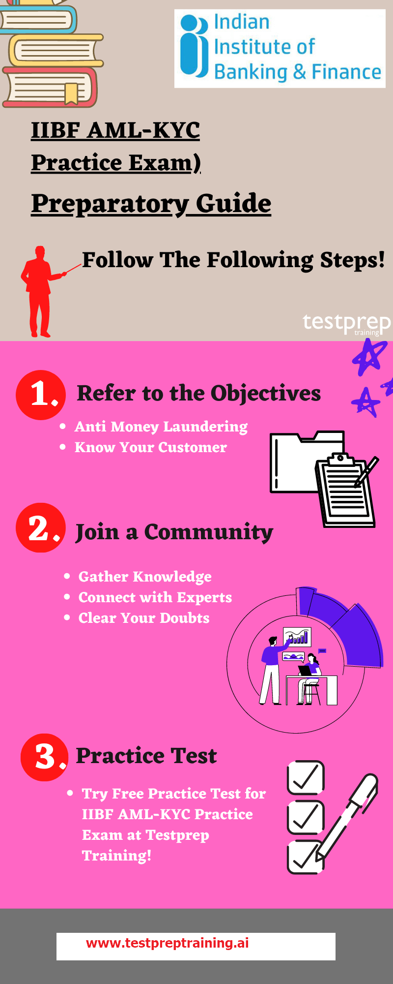 IIBF AML-KYC Practice Exam preparatory guide