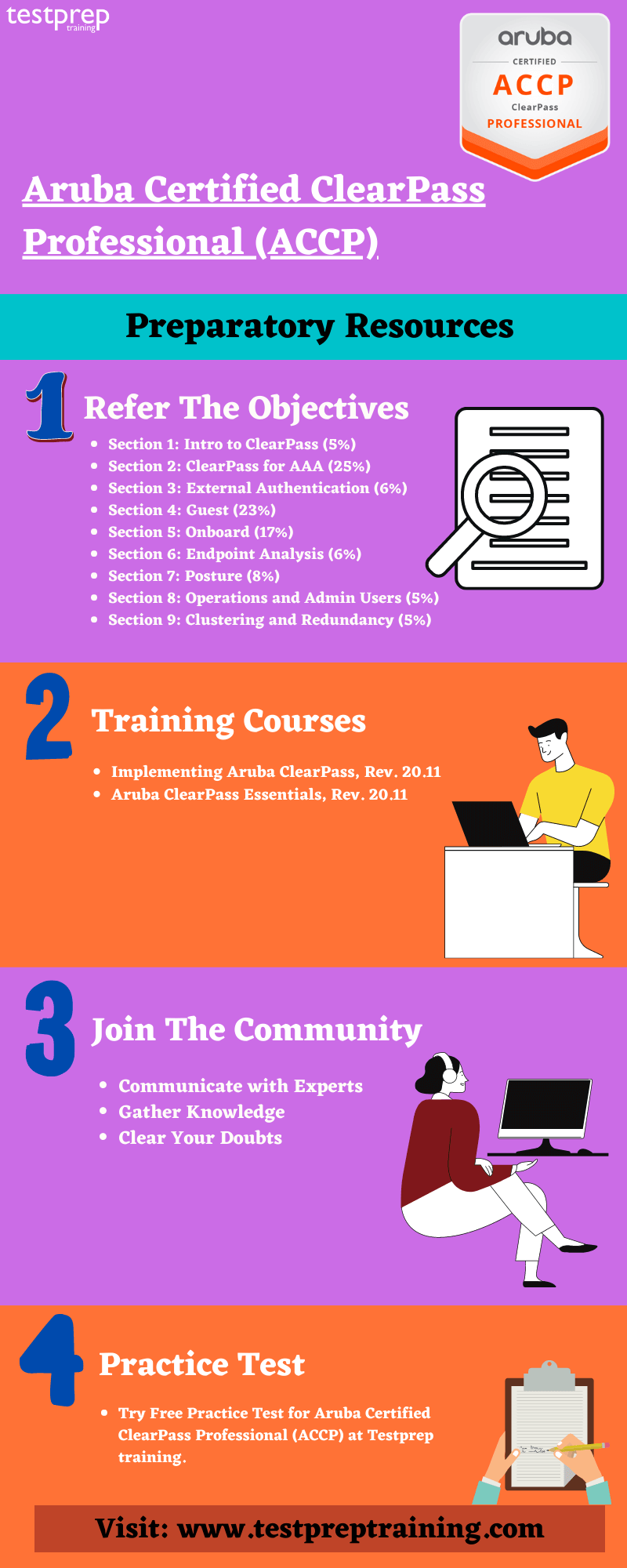 Aruba Certified ClearPass Professional (ACCP) preparatory guide