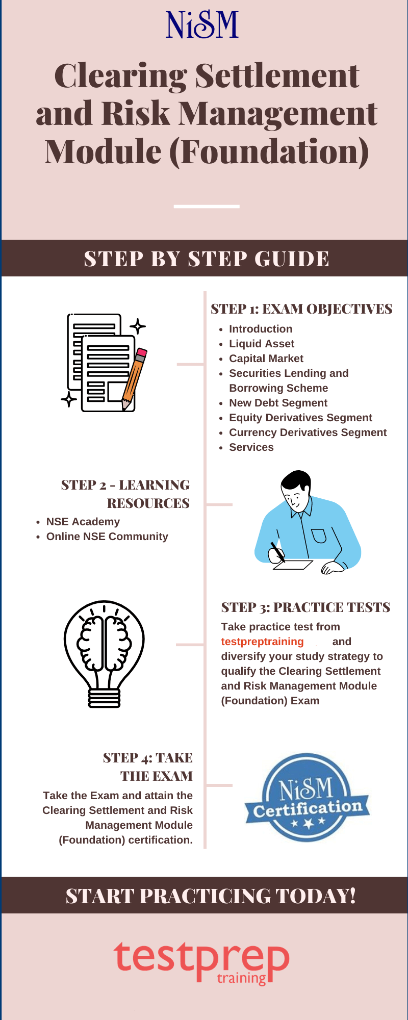 Clearing Settlement and Risk Management Module (Foundation) Preparation Guide