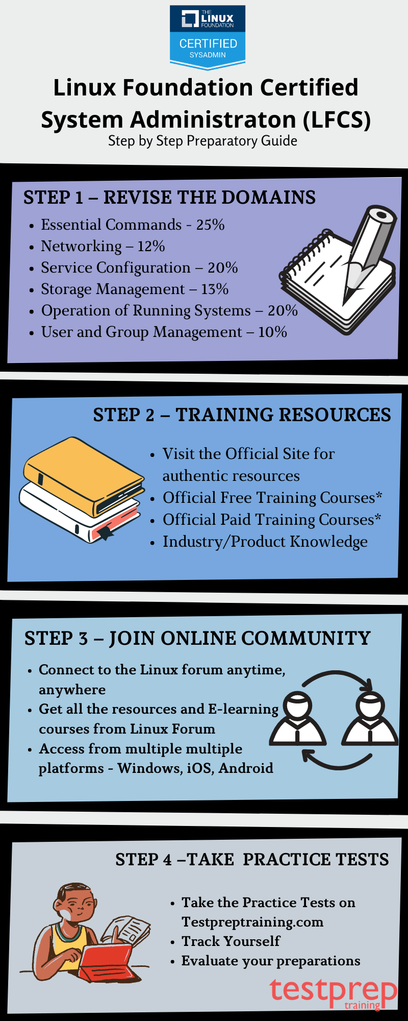 Linux Foundation Certified SysAdmin (LFCS) study guide
