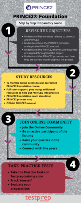 PRINCE2 Foundation - Testprep Training Tutorials