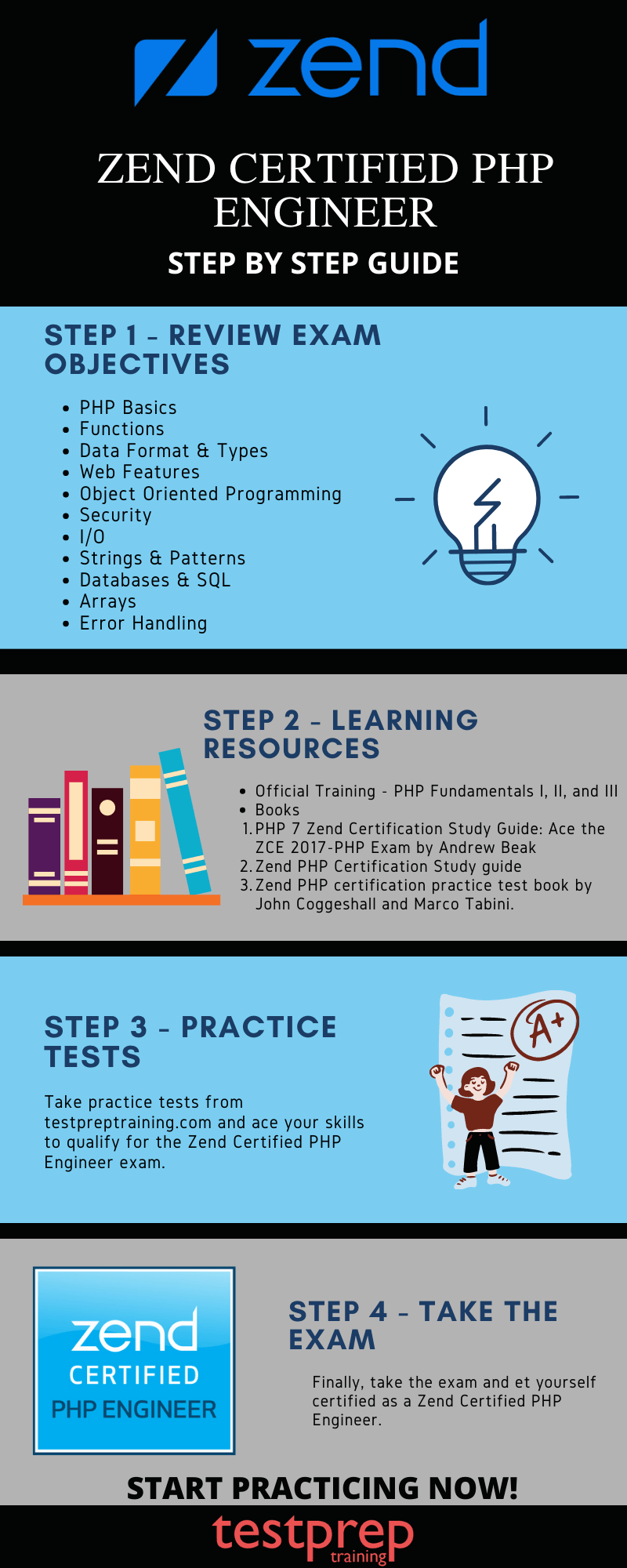 Zend Certified PHP Engineer Preparation Guide