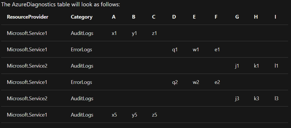 Implement a Log Analytics workspace - Testprep Training Tutorials