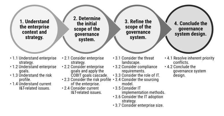 Designing a Tailored System - Testprep Training Tutorials
