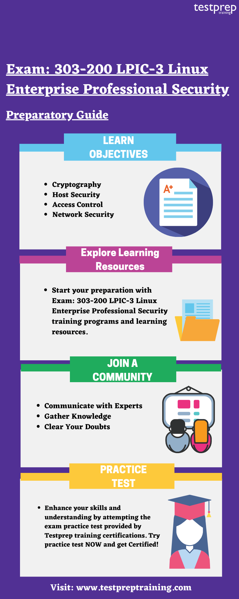 LPIC-3 Exam: 303-200 preparatory guide