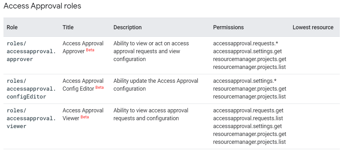 Understanding predefined IAM roles within a project - Testprep Training