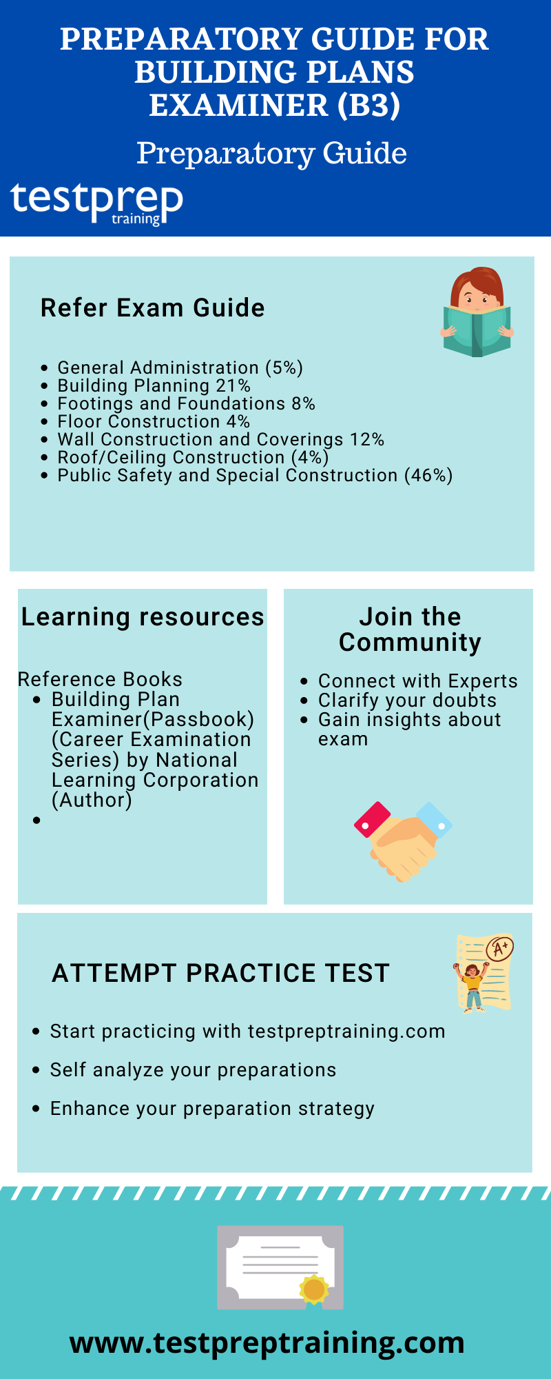 Preparatory guide for Building Plans Examiner (B3)