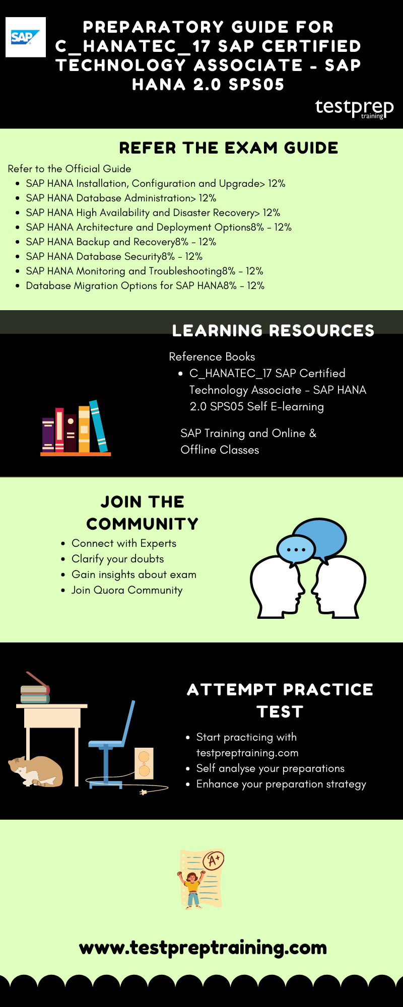 C_HANATEC_17 SAP HANA 2.0 SPS05 Study Guide