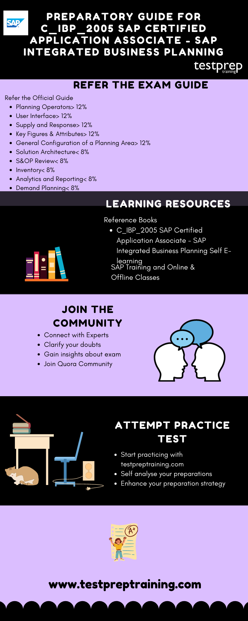 Preparatory Guide for C_IBP_2005 SAP Integrated Business Planning