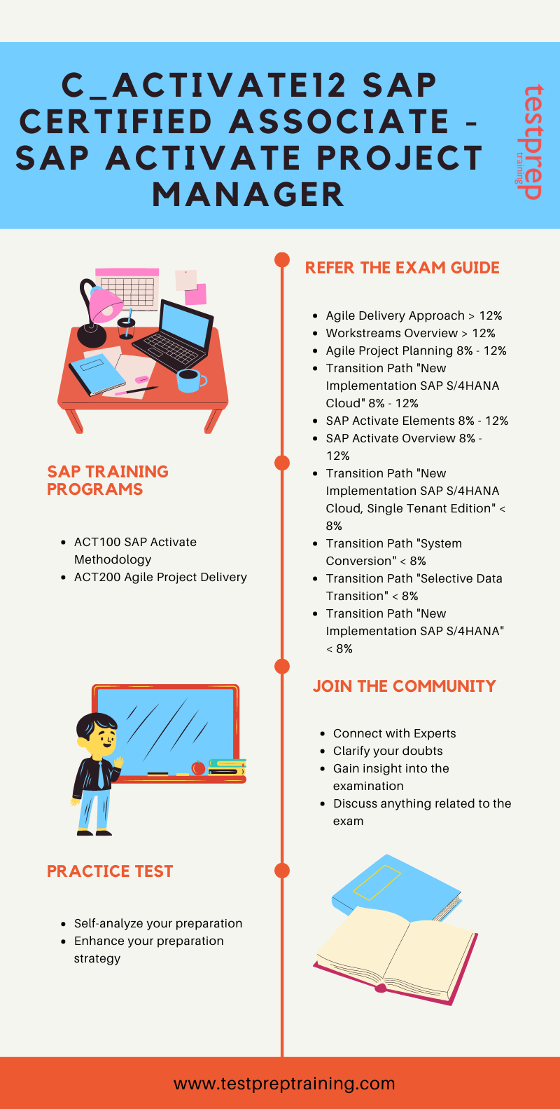 Preparatory guide C_ACTIVATE12 SAP