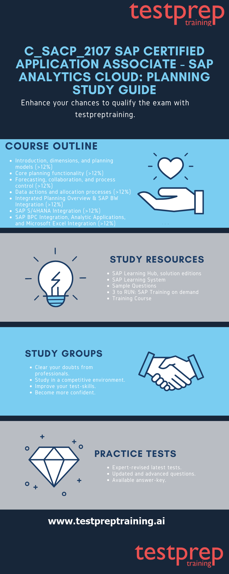 C_SACP_2107 SAP Certified Application Associate - SAP Analytics Cloud: Planning study guide