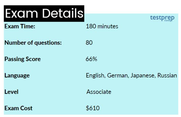 exam details