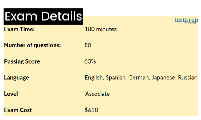 exam details