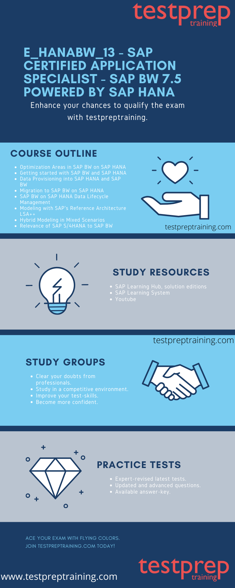 E_HANABW_13 - SAP Certified Application Specialist - SAP BW 7.5 powered by SAP HANA study guide