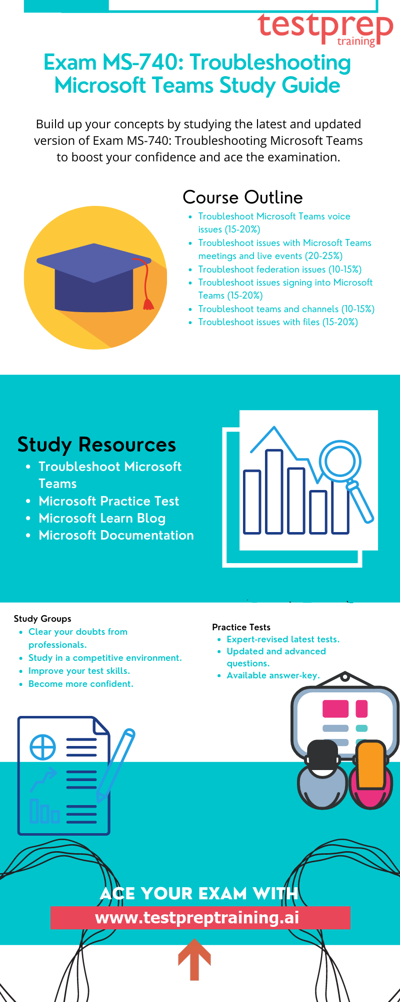Exam MS-740: Troubleshooting Microsoft Teams study guide