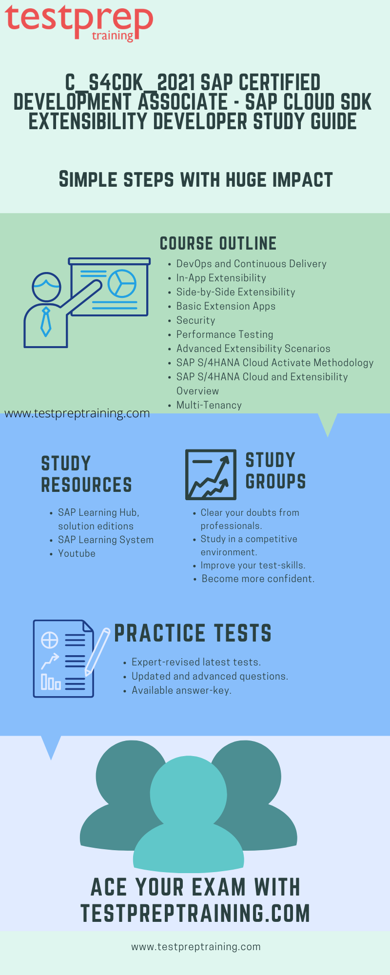 C_S4CDK_2021 SAP Certified Development Associate - SAP Cloud SDK Extensibility Developer Study Guide