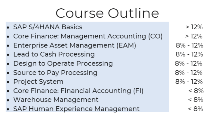 exam topics