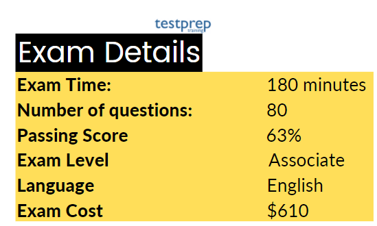 exam details
