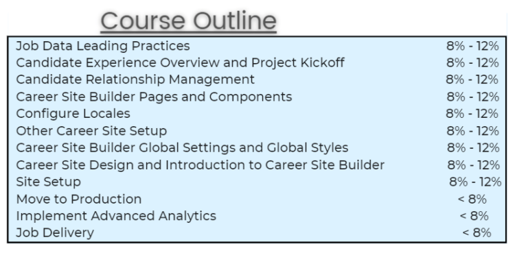 C_THR84_2105 exam topics