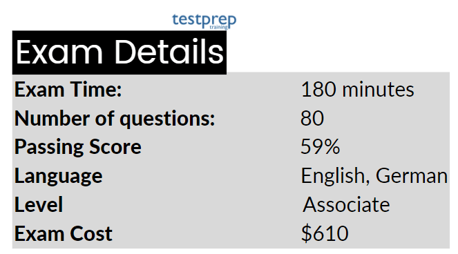 exam details