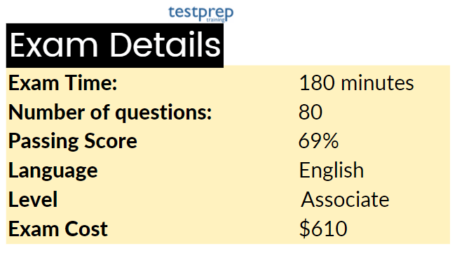 exam details
