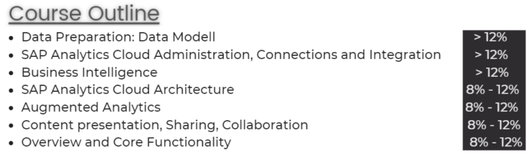 exam topics