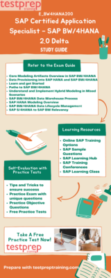 E_BW4HANA200 Study Guide