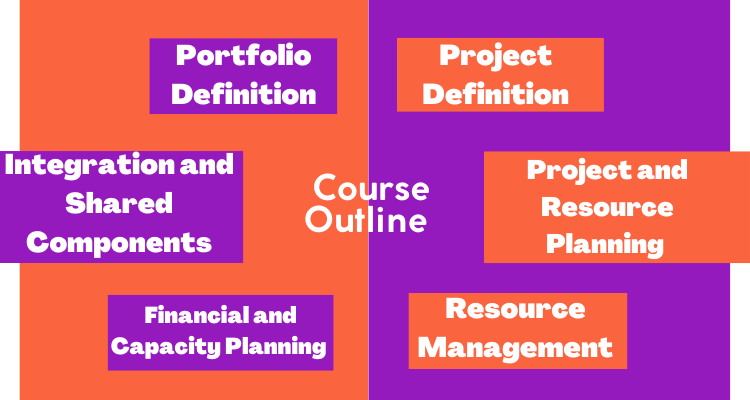 C_S4PPM_1909 course outline
