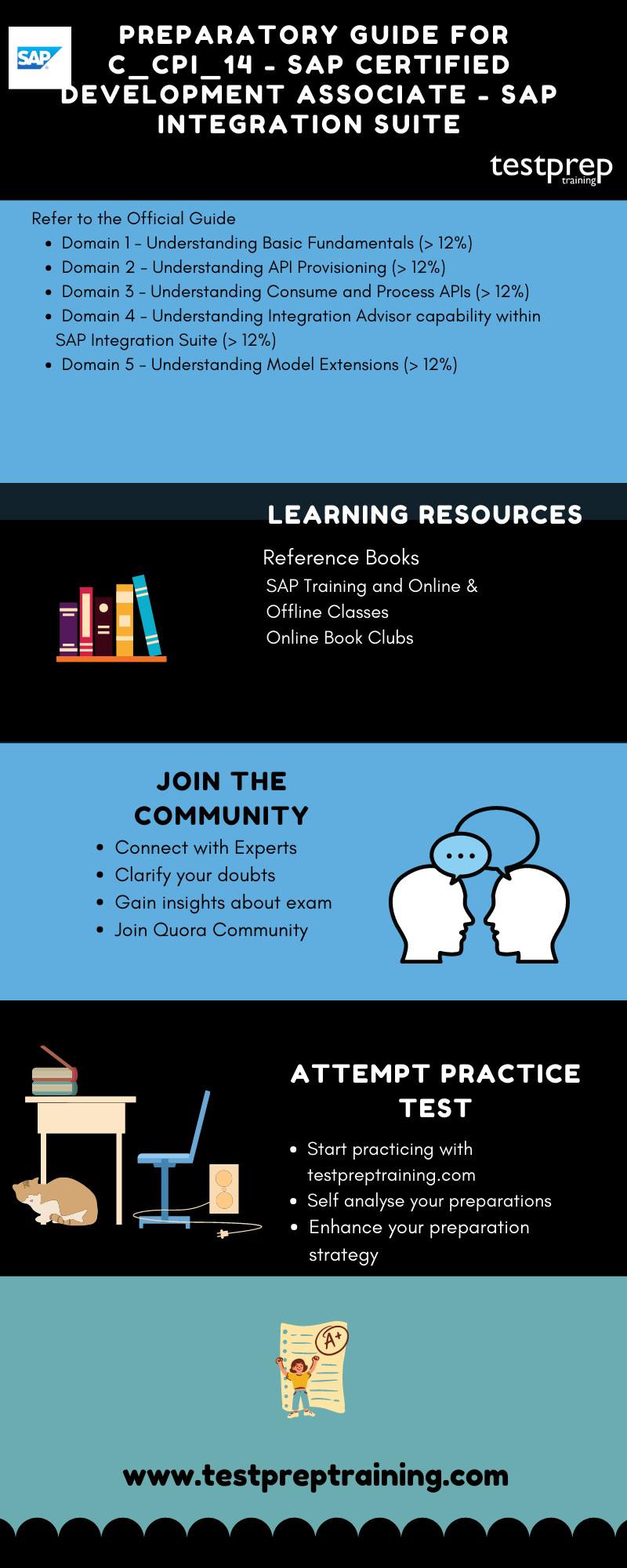 Preparatory Guide for C_CPI_14 - SAP Certified Development Associate - SAP Integration Suite