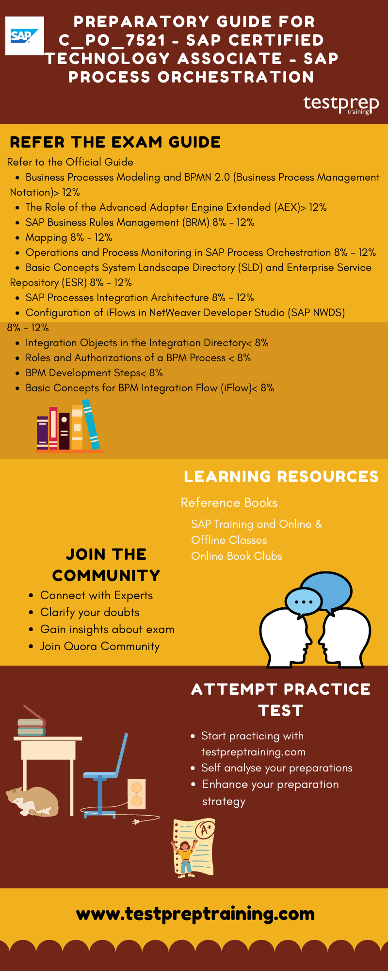 Preparatory Guide for C_PO_7521 - SAP Certified Technology Associate - SAP Process Orchestration